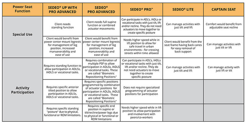 Seat-comparison-tabel-2.jpg