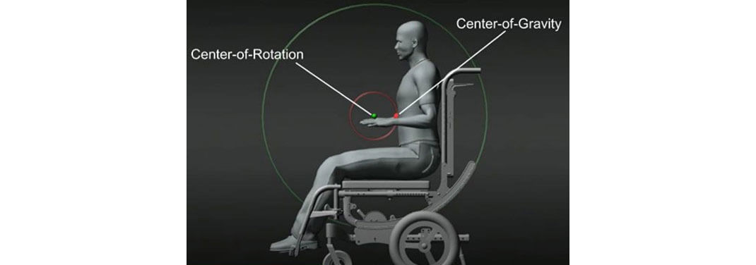 center of gravity with the center of rotation of the tilt mechanism.