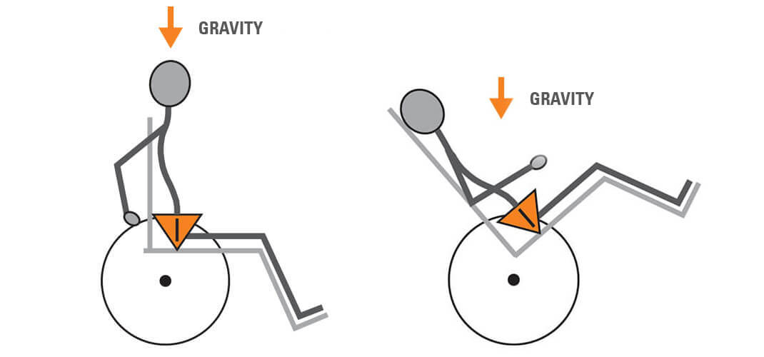 Dynamic Tilt-in-Space posture