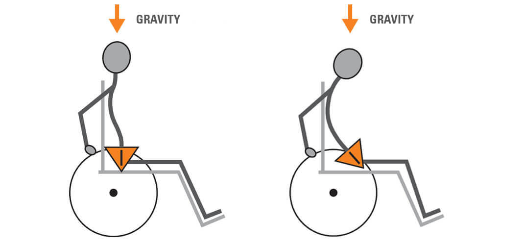 Dynamic Tilt-in-Space posture