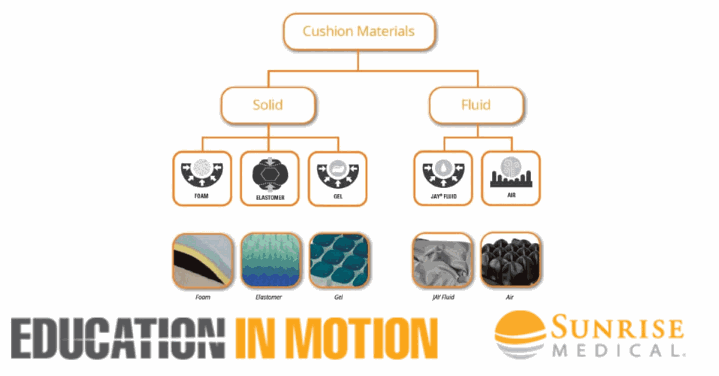 Material Selection in Cushions